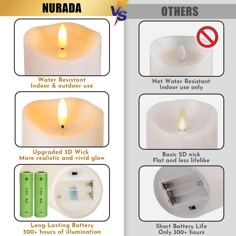 Outdoor Flameless Candles with Remote Timer - Waterproof Realistic Flickering