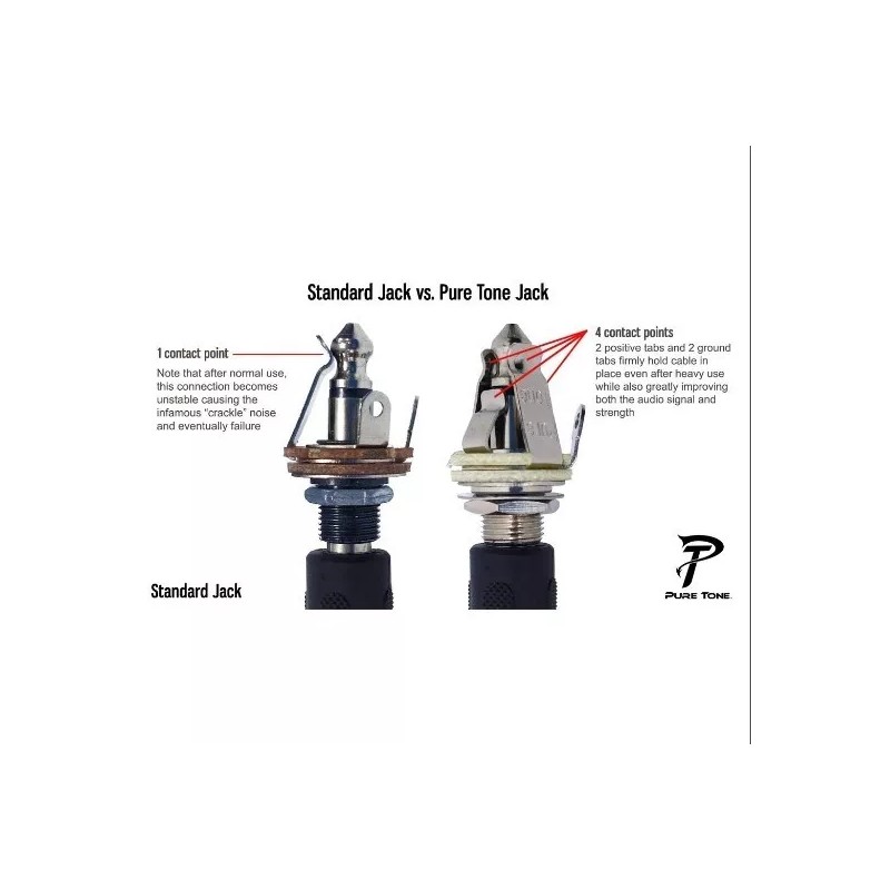 Charlies Gear Custom Solderless Bass wiring harness -2 volume/2 tone