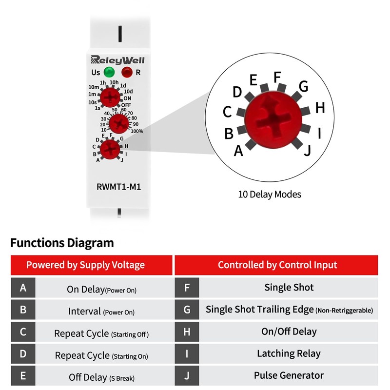 Delay Time Relay, GRT8-M1 AC DC 12V, 24V, 120V, 16A