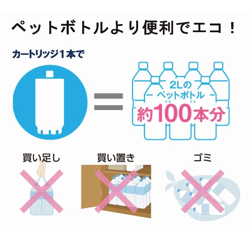 TORAY torayvino Pitcher-type Water Purifier 1.2L PT302F