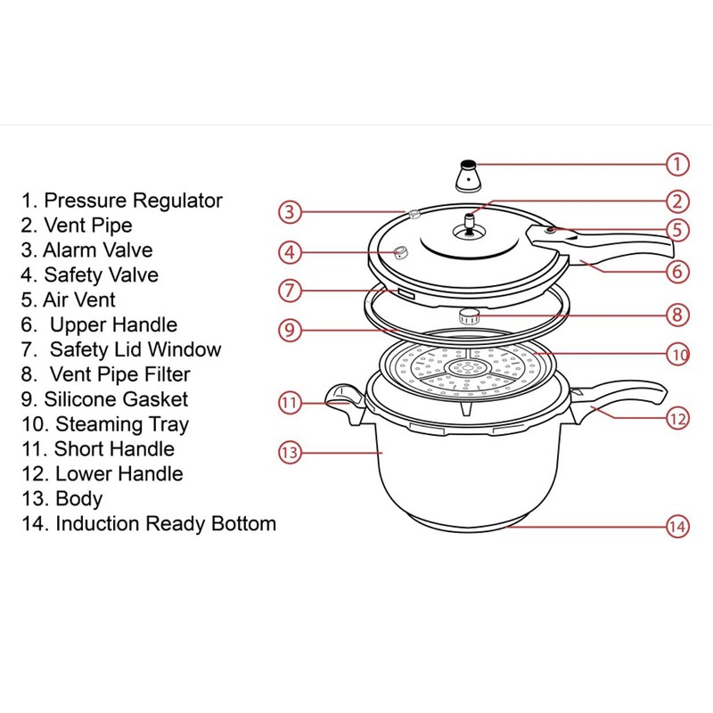 VITASUNHOW Stainless Steel Pressure Cooker with Steamer Basket, Faster Cooking