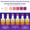 Ketone Urine Test Strips 150pcs for Ketogenic & Low-Carb Diets
