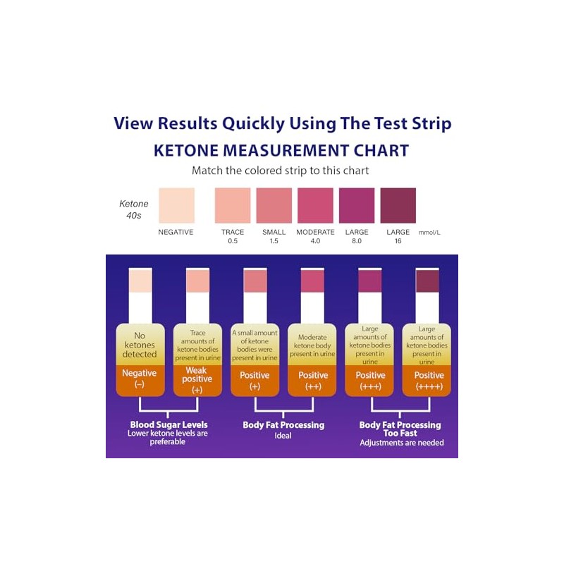 Ketone Urine Test Strips 150pcs for Ketogenic & Low-Carb Diets