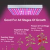 Hytekgro LED Grow Light 225 LEDs Plant Lights Red Blue