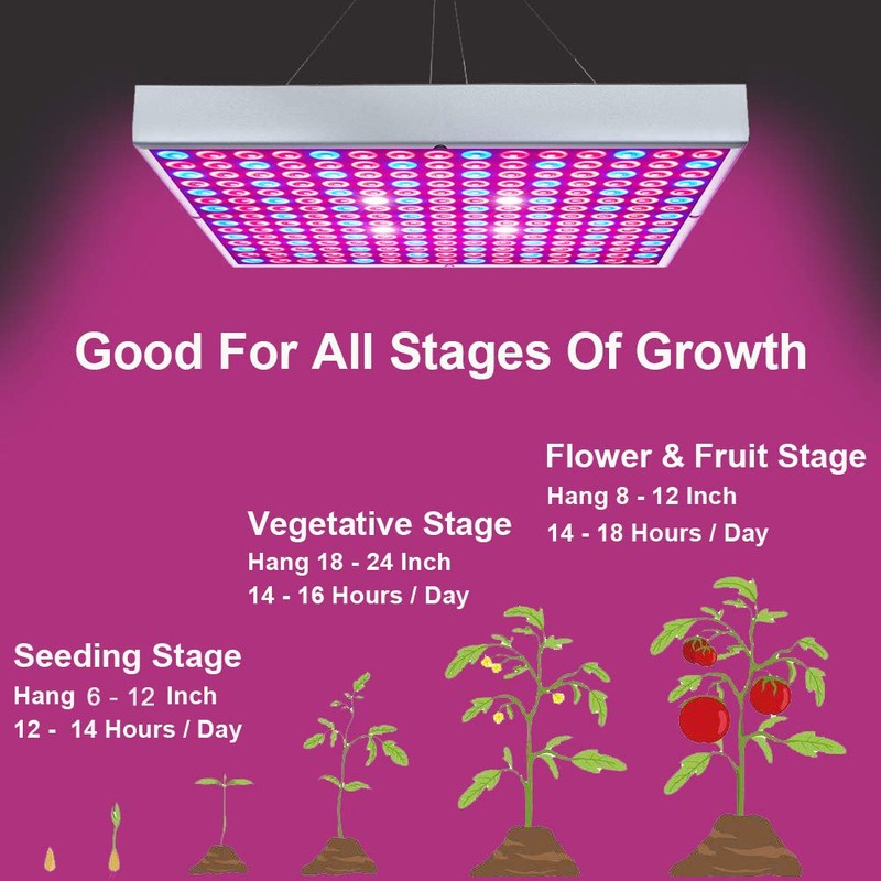 Hytekgro LED Grow Light 225 LEDs Plant Lights Red Blue