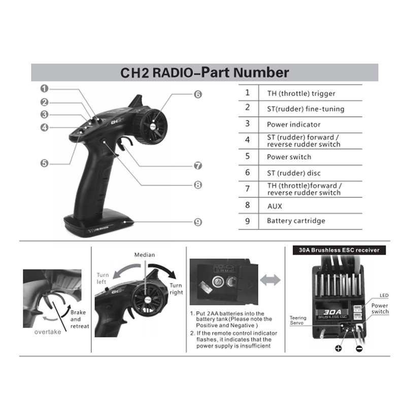 RC Transmitter 2.4G CH2 Remote Controller with Receiver 2440 4000KV