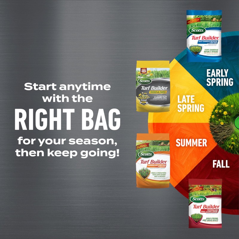 Scotts Turf Builder SummerGuard Lawn Food with Insect Control, Fertilizer