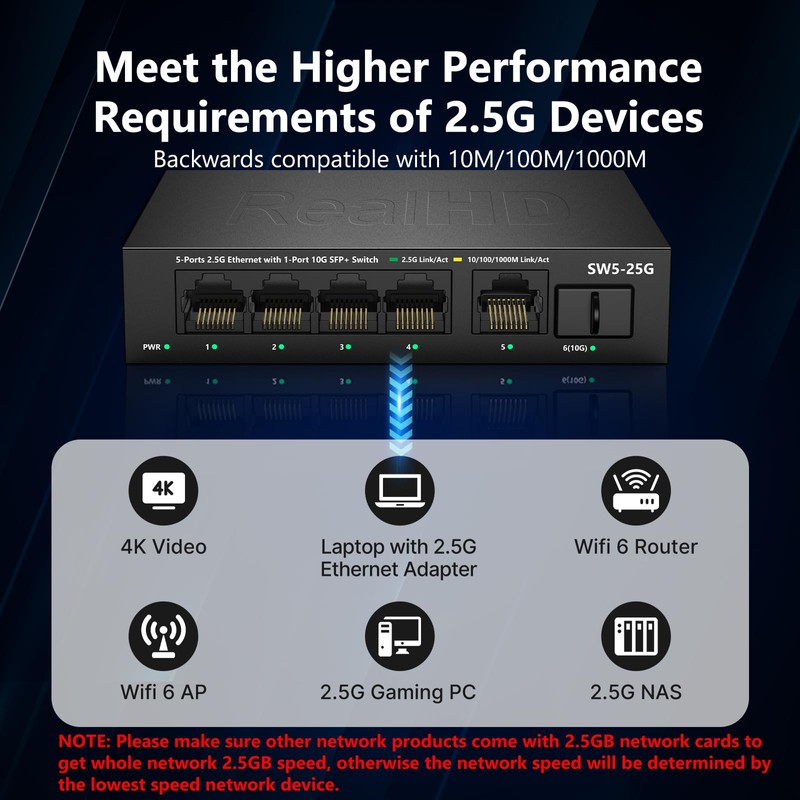5 Port 2.5GB Ethernet Switch Unmanaged Network Switch | 5