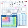 Multiplication Master Kit - 3 Pack Double Sided Dry Erase