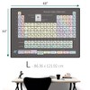 Periodic Table of Elements Poster (34 x 48in) – Classical