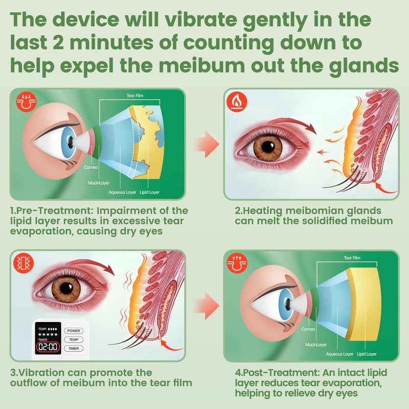 Aroma Season Vibrating Heated Eye Mask for Dry Eyes, 3000mAh