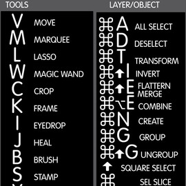 Photoshop Reference Keyboard Hotkeys Decals for Mac OS Black, White Background