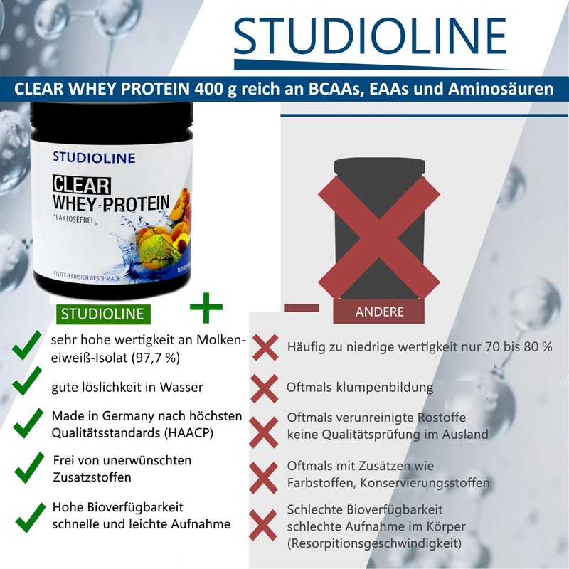 CLEAR WHEY PROTEIN ISOLAT (97,7%) 400g reich an BCAAs, EAAs