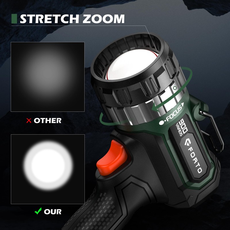 FORTO Compact Rechargeable Spotlight with Adjustable Focus, Handheld Spot Light