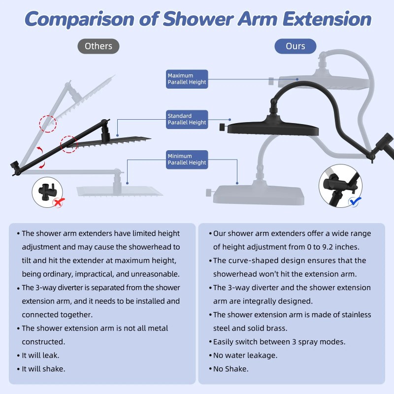 Hibbent 13'' Shower Head Combo High Pressure Rainfall Shower Head