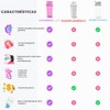 Hydra Cup OG Botellas Shaker para batidos de proteínas, envases