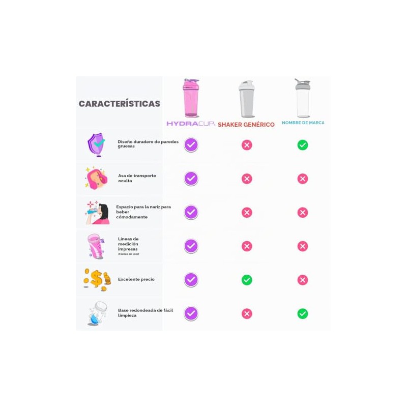 Hydra Cup OG Botellas Shaker para batidos de proteínas, envases