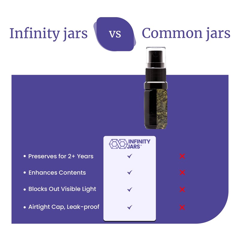 nfinity Jars 5 Ml (.17 fl oz) Black Ultraviolet Glass