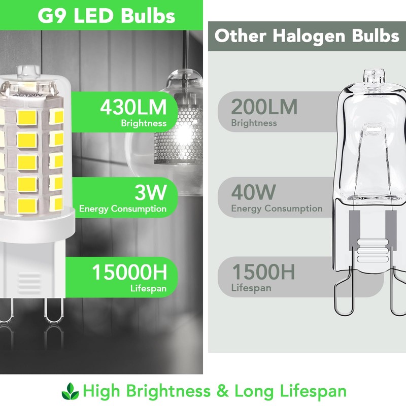 BUBO G9 LED Bulb 5000K Daylight 430 Lumens, 3W Equivalent