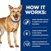 Diet Canine i/d Digestive Care Adult Wet Food for Dogs