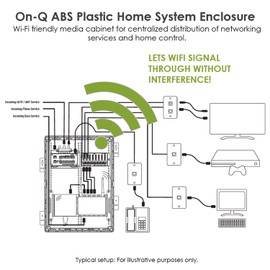 Legrand - OnQ 20 Inch Media Enclosure, Wifi Electrical Box, Cable Management Box for Distribution of Networking Service, Recessed Media Box Lets Signal Through, White, ENP2050-NA