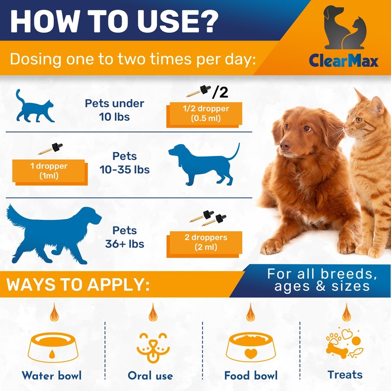 Milk Thistle for Dogs & Cats – Liver Support for