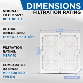 Glasfloss ZL 18x18x1 MERV 10 Air Filters for AC and Furnace. 3 PACK. Actual Size: 17-1/2 x 17-1/2 x 7/8