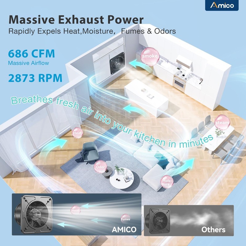 Amico 8" Kitchen Exhaust Fan, Remote 9-Speed, 29W EC Motor,