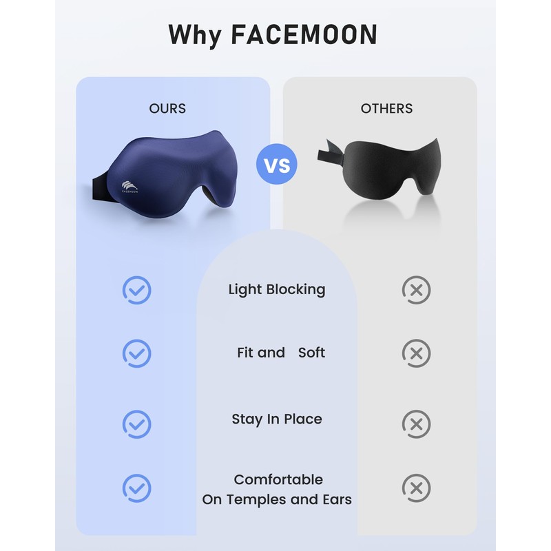 Eye Masks for Sleep Light Blocking: Lightweight 3D Contoured Eye