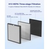 VEWIOR True HEPA Replacement Filter, Compatible A3 Air Purifier, H13