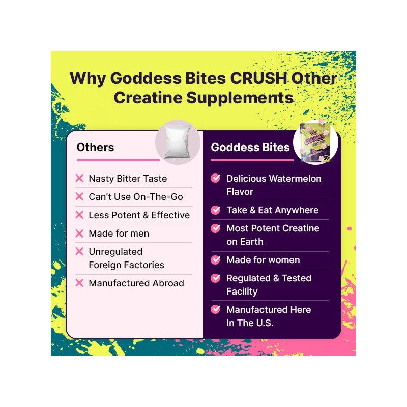 Goddess Creatine Bites – Lean Muscle Booster for Women, Supports