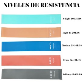 Bandas de Resistencia, 5 Niveles Ligas de Resistencia Elásticas para Ejercicio, Resistance Bands Multifuncional, Látex 100% Natural con Bolsa, para Ca