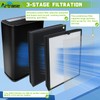Artraise 400 Replacement Filter for Puroair 2 Pack Puro 400