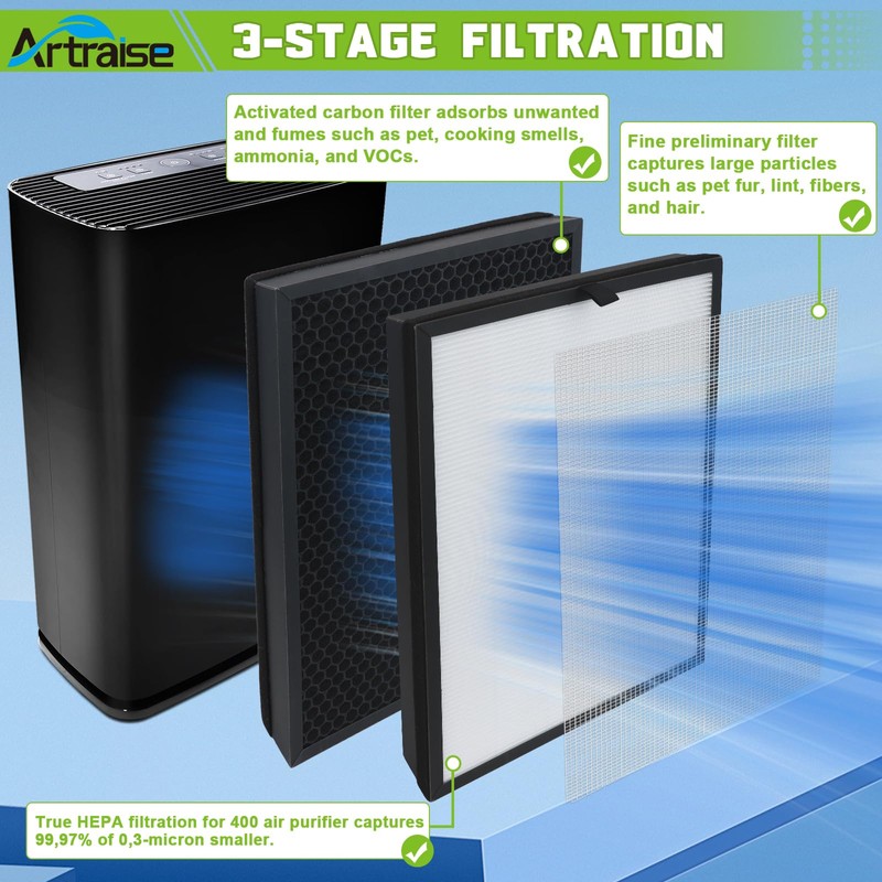 Artraise 400 Replacement Filter for Puroair 2 Pack Puro 400