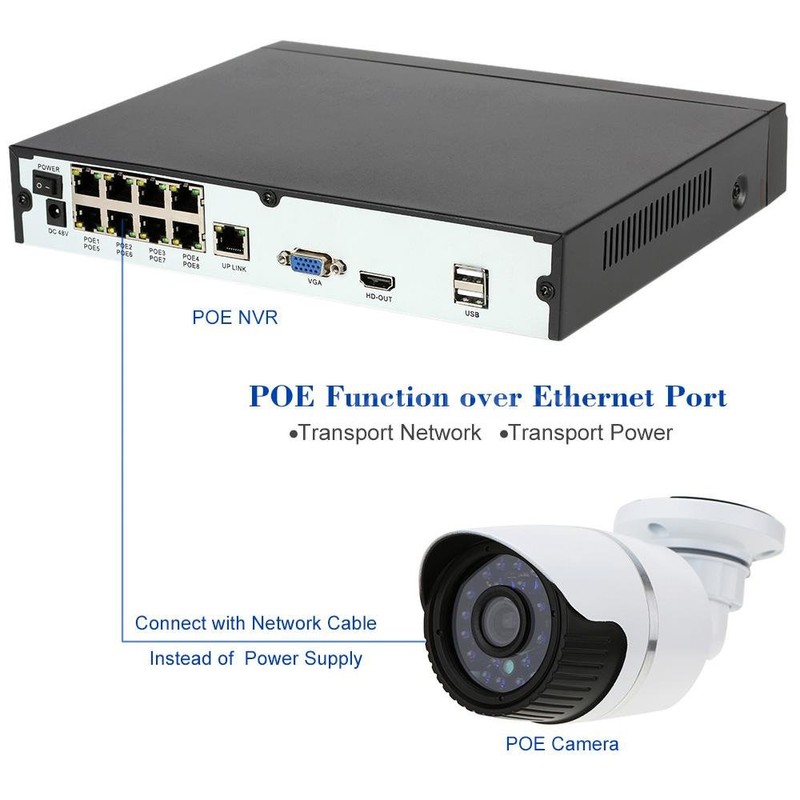 Seculink 8-Channel 4K POE NVR (1080p/3MP/4MP/5MP/8MP) DC48V Network Video Recorder