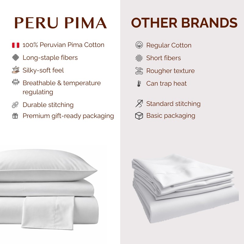 Peru Pima 415 Thread Count Percale California King Sheet Set
