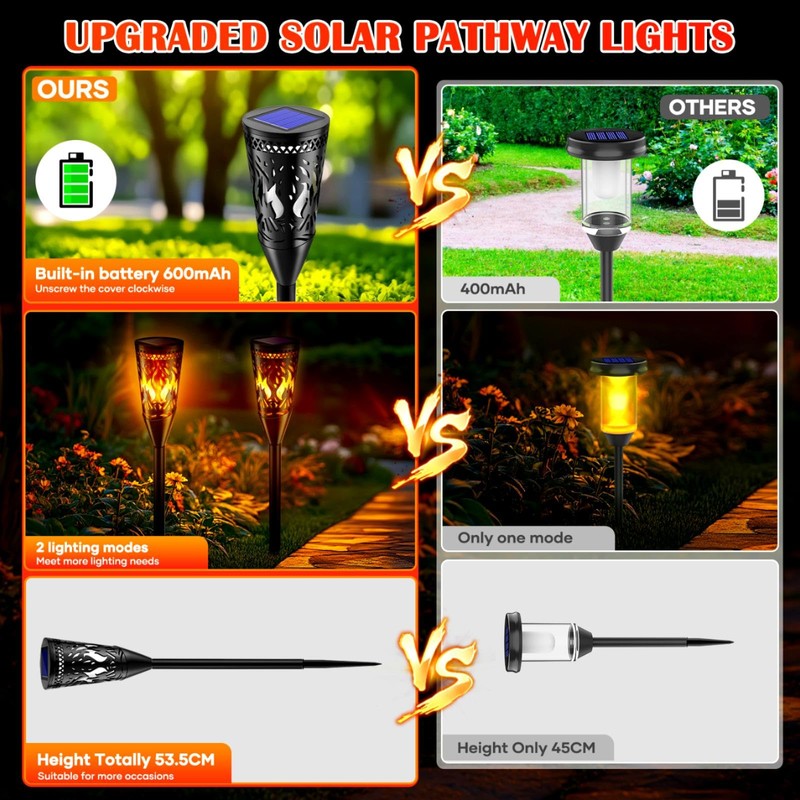 Solar Lights Outdoor Garden, 2Modes Flickering Dancing Flame Lights,IP65 Waterproof