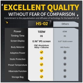FNIRSI HS-02A 100W Portable Corded Soldering Iron Kit, 3S Fast Heating, 212-842℉, Pre-set 3 Groups Temperature, 6 F245 Soldering Tips, Smart Digital Soldering Iron Pen Tool for Electronics Repair