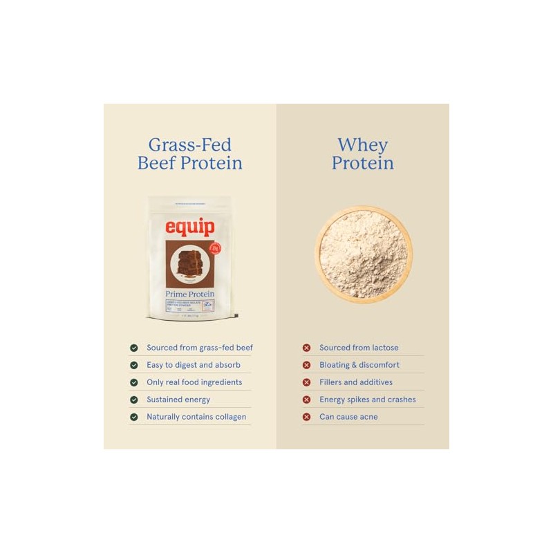 pureWOD BUILD - 100% Grass Fed Beef Protein Powder, Paleo