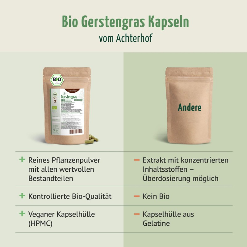 Barley Grass Capsules Organic Refill Pack of 400 | 3000