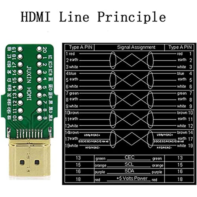 PENGLIN 2PCS HDMI Solderless Male Quick Connector, Free Welding Terminal