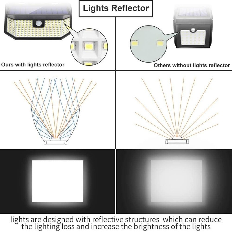 Aootek Solar Outdoor Motion Sensor Lights 2500Lm Solar Panel to