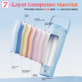 FOHGEE 40oz Tumbler with Carry Handle and Straw Lid【Magnetic lid + Removable built-in straw】100% Leak-proof Travel Mug, Stainless Steel Insulated Cup Keeps Cold for 24Hrs (ChillMaster Sky Breeze)