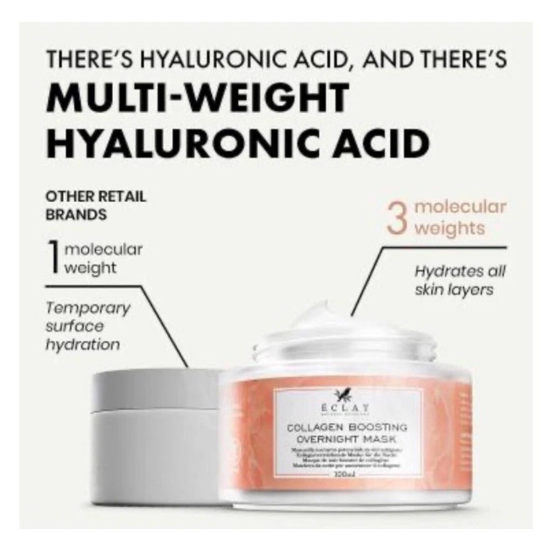 Eclat Collagen Boosting Overnight Mask Anti Aging Plumping Reduces Wrinkle