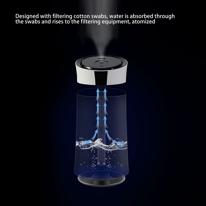 1150ml Portable Mini Humidifier Visible Water Level Quiet USB Small