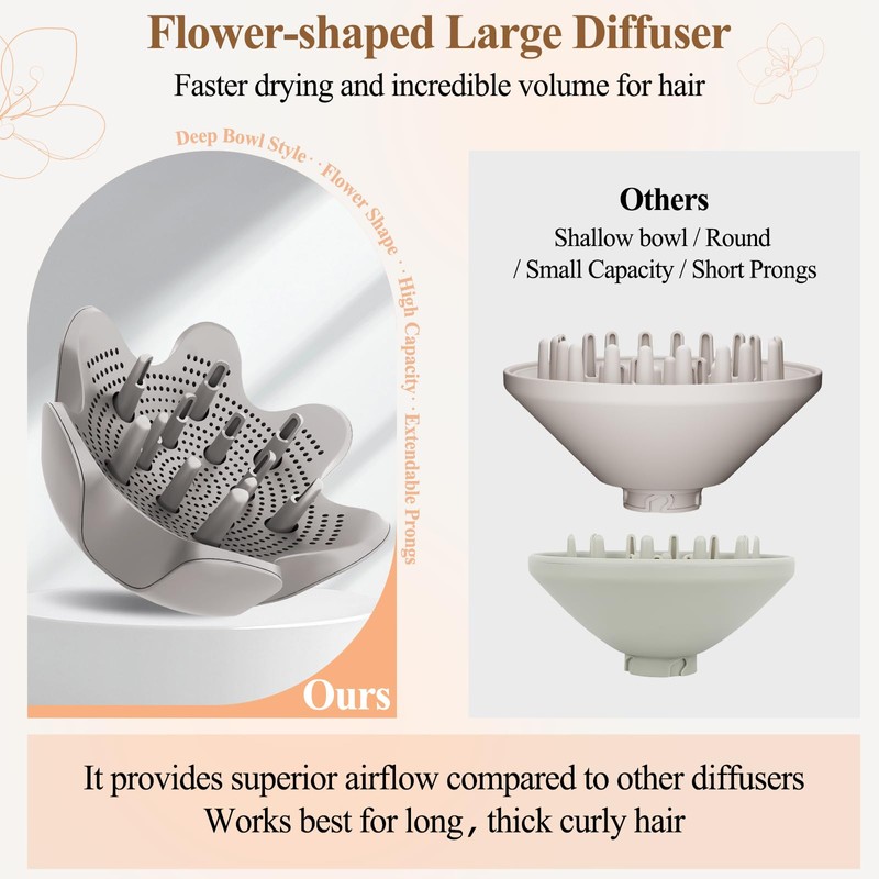 Fabmira Curl-Defining Diffuser Attachment for Shark FlexStyle, Adjustable Prongs Diffuser