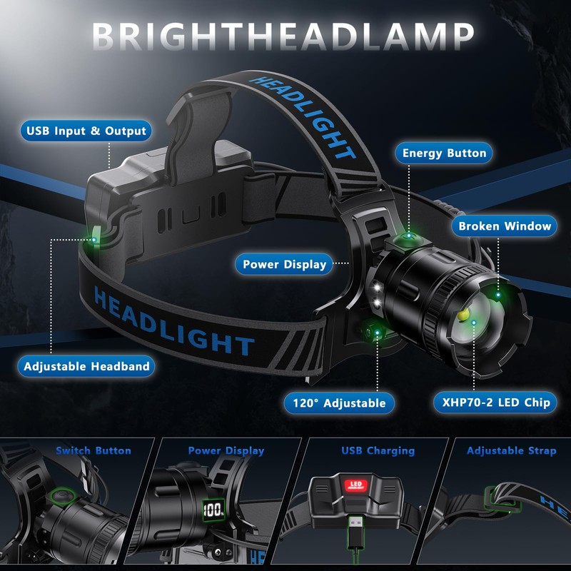 LED Headlamp Rechargeable, 2000 Lumens Super Bright Head Lamp with