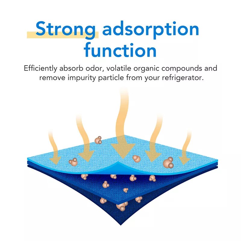 IcePure AF004 Air Filter Fit for LG LT120F, Kenmore Elite