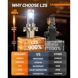 SEALIGHT L2S H13 Bulbs,900% 39,000LM Ultra Brightness H13 Bulbs, Real 1:1 Size 6500K Cool White,IP68 Waterproof Driving Light Bulbs, 60000HRS Long Lifespan, Plug and Play,Pack of 2