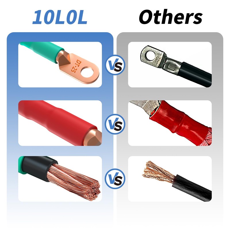 10L0L Heavy Duty 48V Golf Cart Battery Cables - Compatible